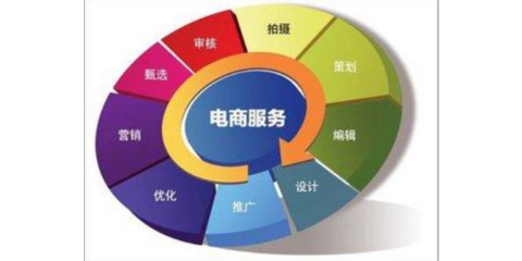 上海品牌電子商務(wù)服務(wù)的真實(shí)性與可行性分析